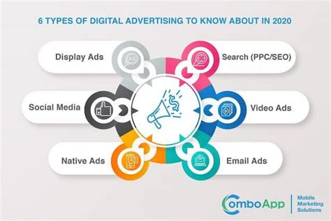 examples of digital ads|Different Types of Digital Ads and When to Use Them.